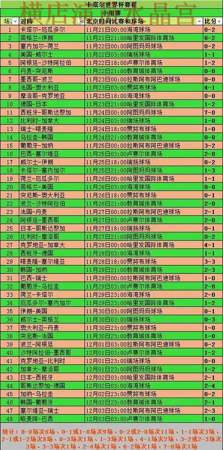 世界杯买球小组赛热门玩法解析 重点信息整理